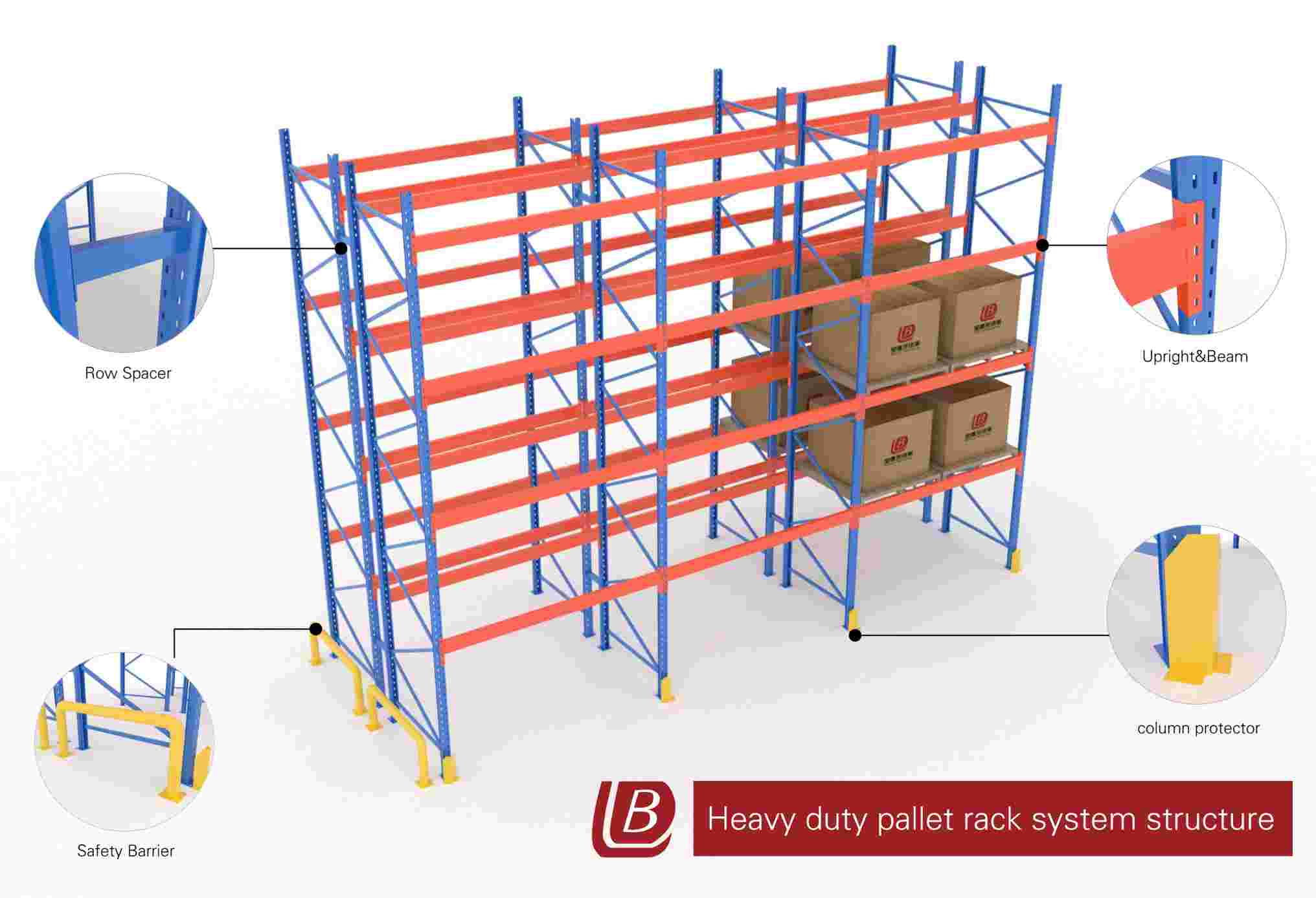 hệ thống kệ pallet