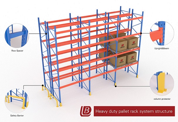 hệ thống kệ pallet