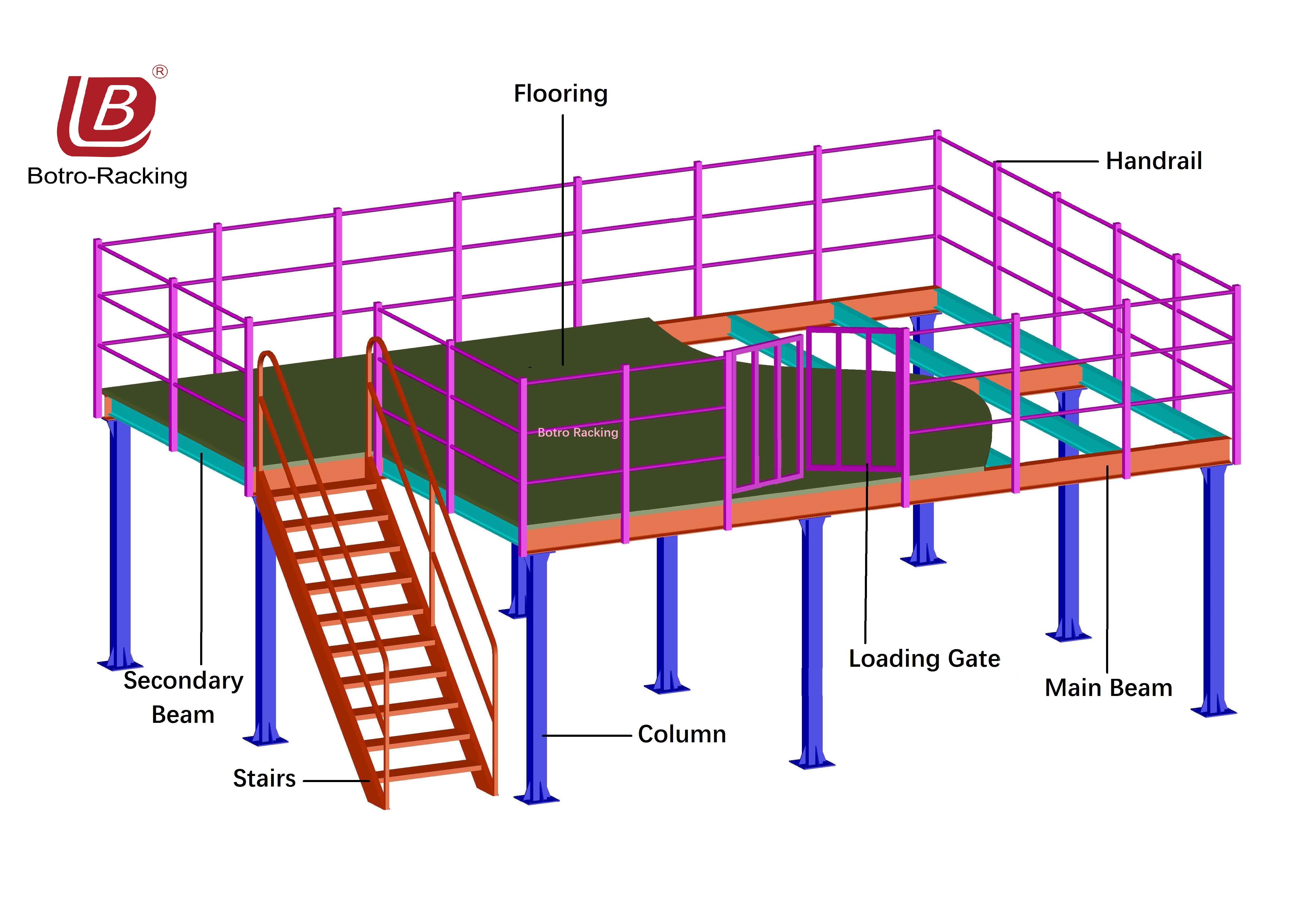 Phần hướng dẫn của bệ thép